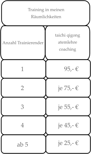 Anzahl Trainierender 1 2 3 4 ab 5 95,-  je 75,-  je 55,-  je 45,-  je 25,-  Training in meinen Rumlichkeiten taichi qigong atemlehre coaching